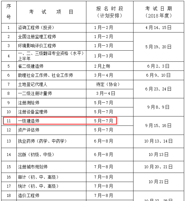 二級建造師報考考試_影視動畫專業能否報考建造師_建造師報考年限技校學歷可以報考嗎?