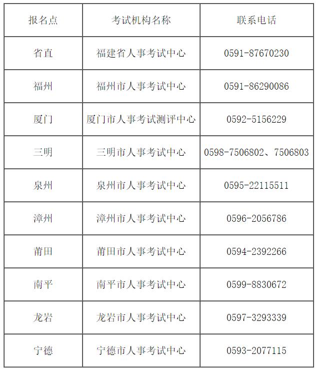 福州人力資源都什么時(shí)候考試_人力資源管理二級(jí)考試_福州人力考試培訓(xùn)機(jī)構(gòu)