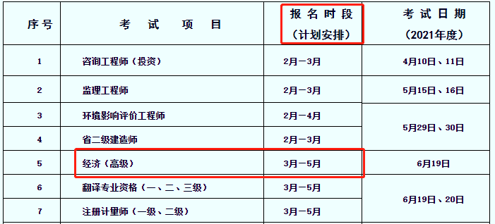 2021年高級經濟師考試報名時間預計
