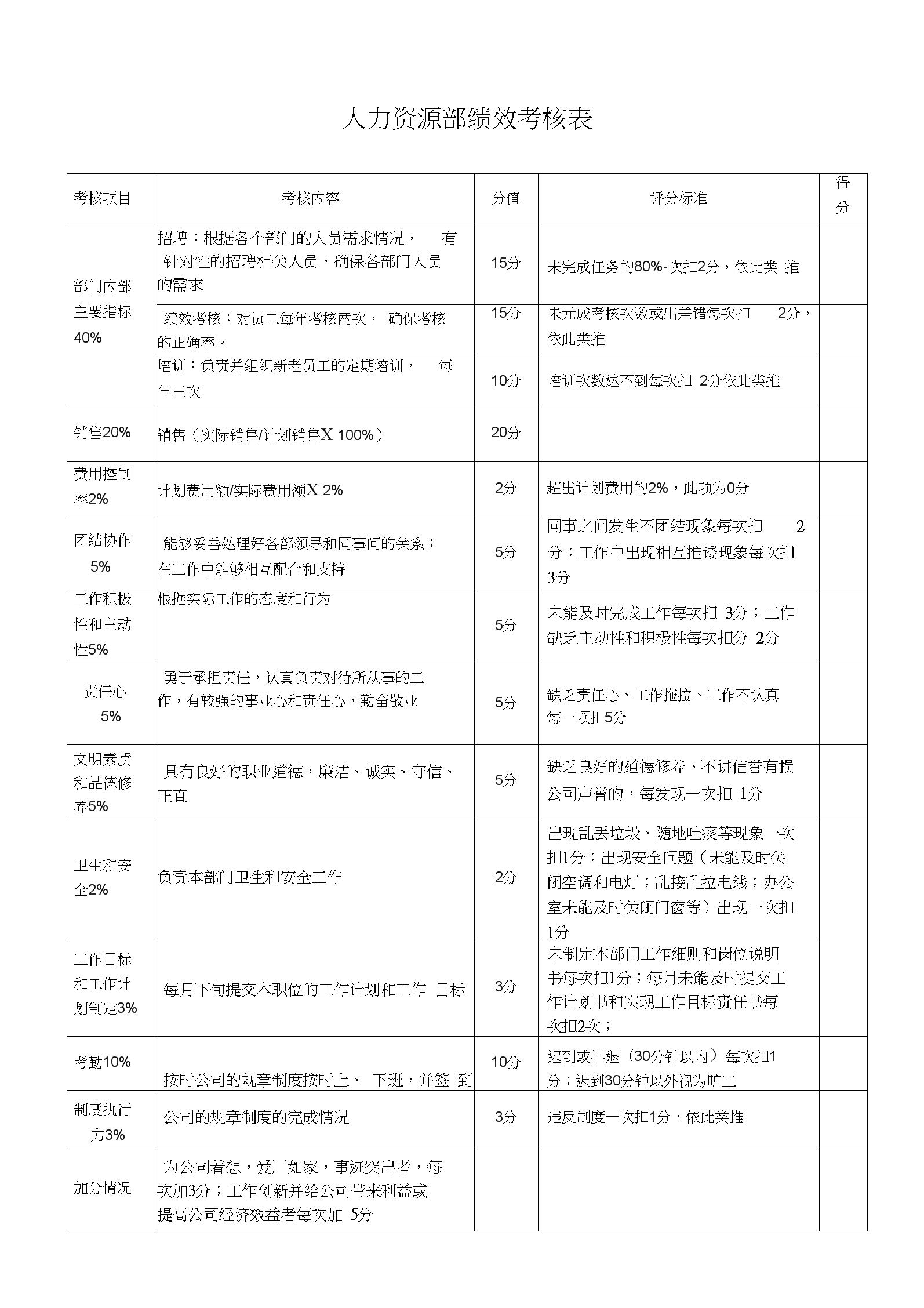人力資源管理smart原則_人力資源管理薪酬分配的原則_人力資源管理swort原則