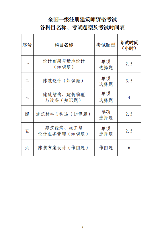 環球網校2級建造師_環球網校建造師快題庫_二級注冊建筑師環球網校