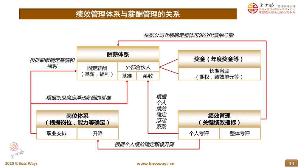 高級人力管理資源師_人力資源管理swto_香洲區人力資源開發管理服務中心