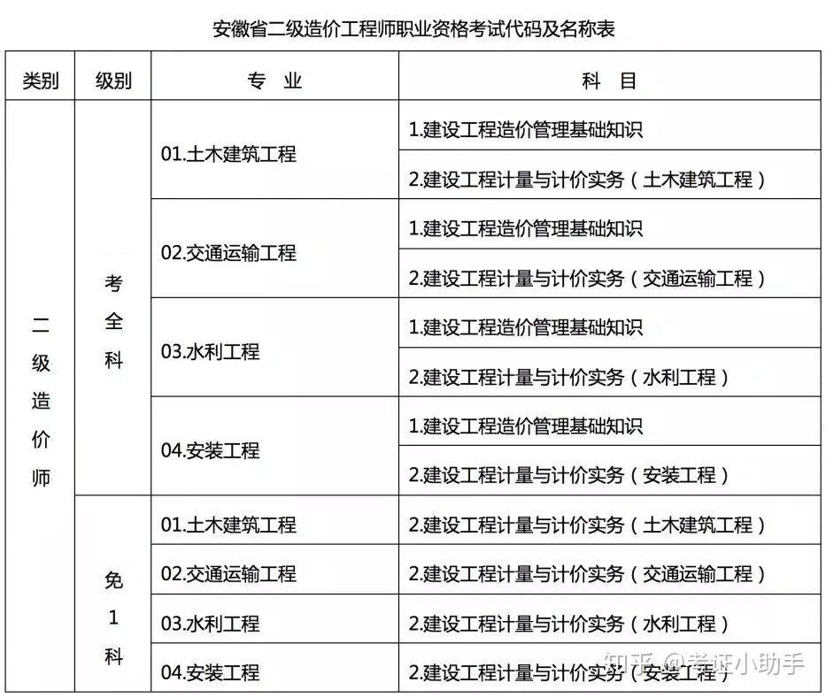 注冊消防師證報考最低條件_二建報考網站_二建工程師報考條件