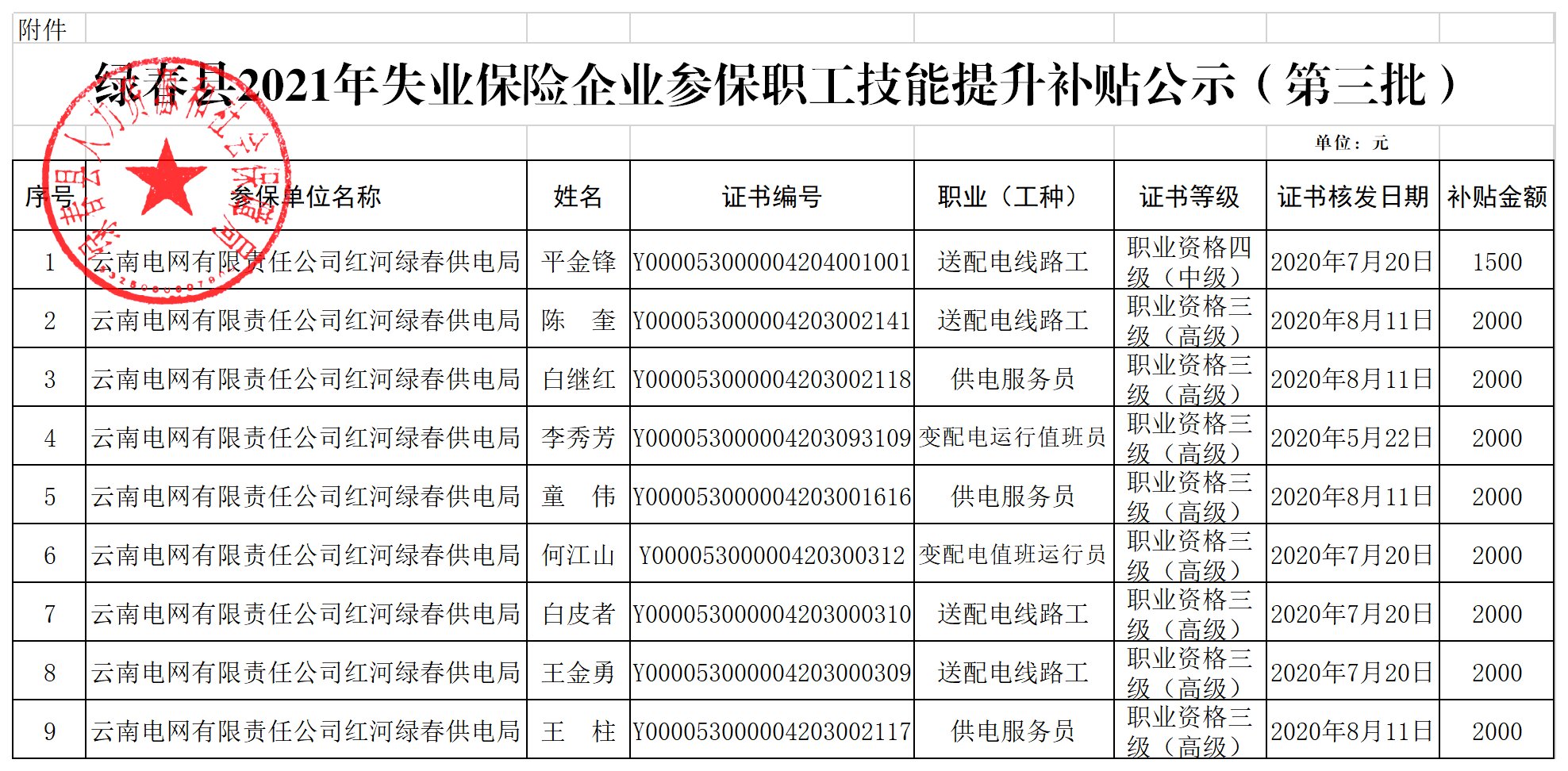 人力管理資源專業(yè)學(xué)什么的_人力資源管理師二級(jí)補(bǔ)貼政策_(dá)河北省人力一級(jí)補(bǔ)貼