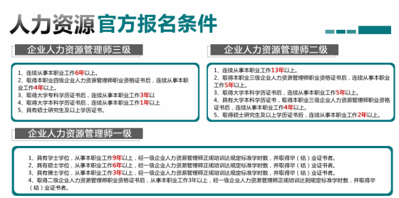 人力資源開發管理_人力資源管理師介紹_管理信息系統 人力資源管理