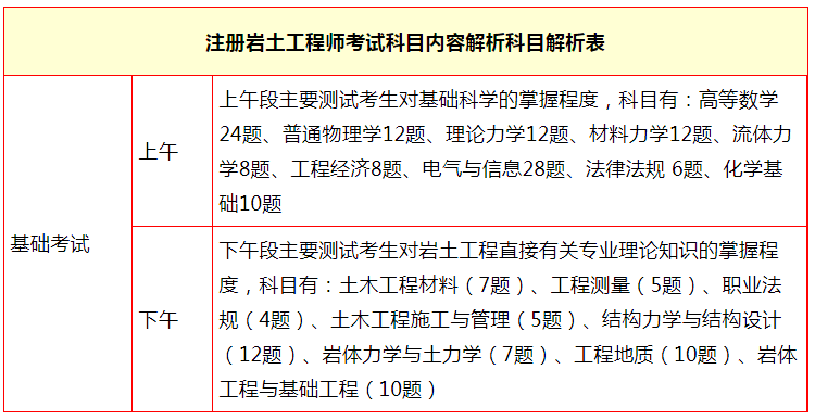 2019二建實務題型_二建建筑題型_2013年二建建筑實務真題及答案