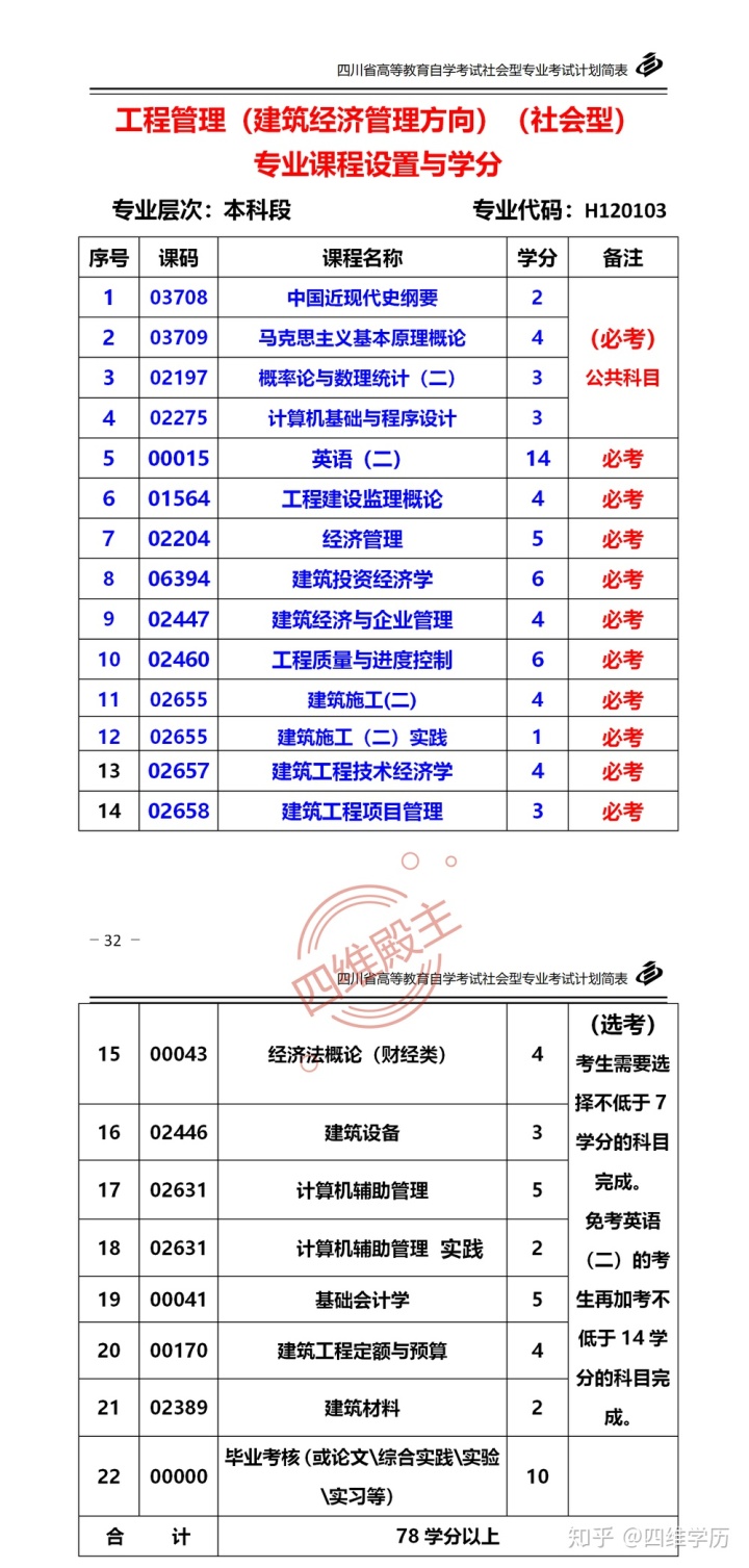 《市政公用設施建設項目經(jīng)濟評價方法與參數(shù)》_建筑與市政管理經(jīng)濟師考試_河北省建筑,安裝,市政,裝飾 裝修工程費用標準
