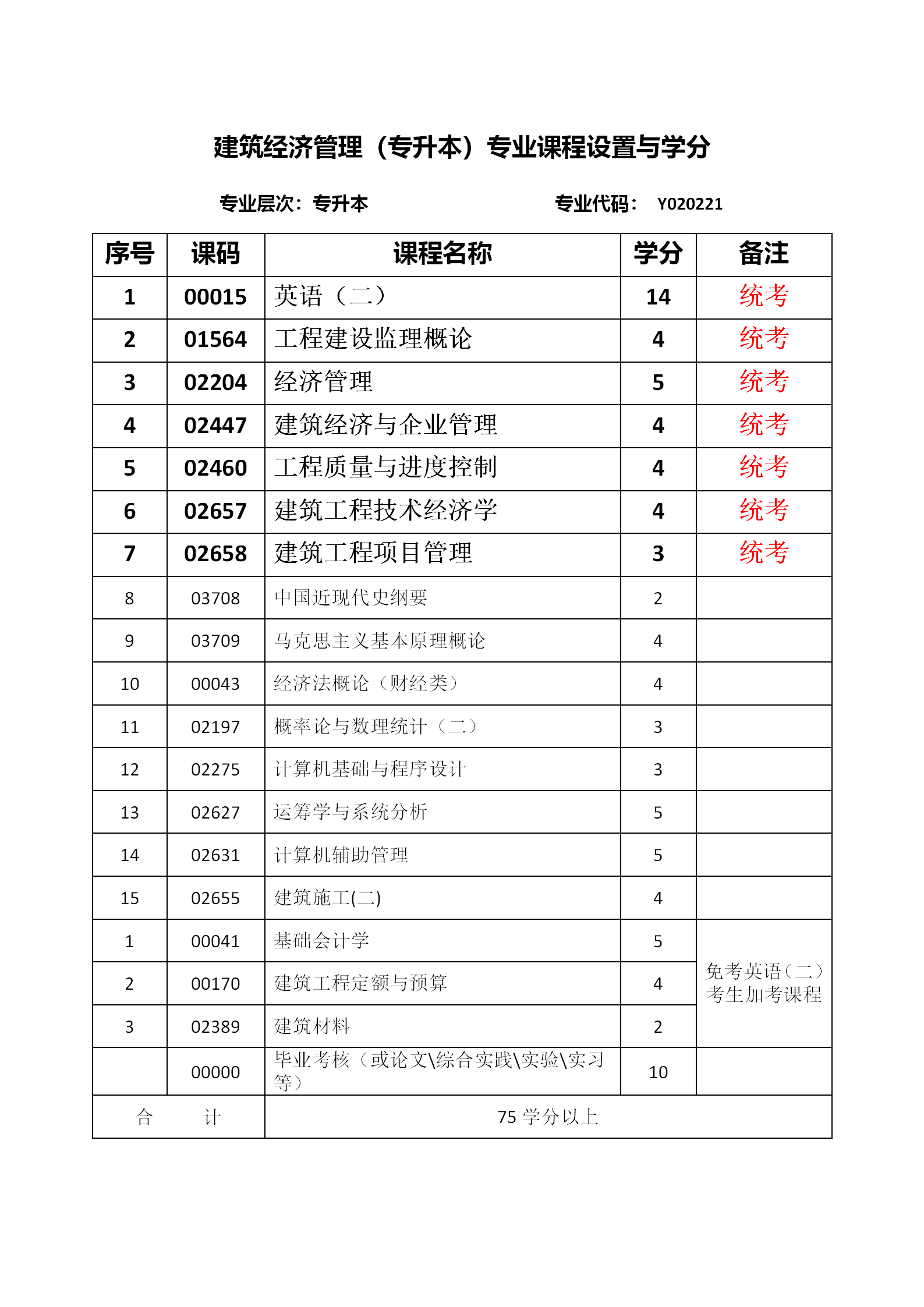 河北省建筑,安裝,市政,裝飾 裝修工程費用標準_建筑與市政管理經(jīng)濟師考試_《市政公用設施建設項目經(jīng)濟評價方法與參數(shù)》