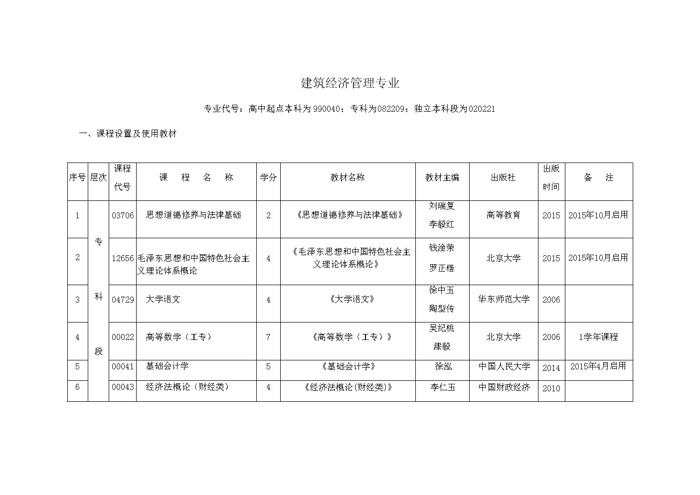 《市政公用設施建設項目經(jīng)濟評價方法與參數(shù)》_建筑與市政管理經(jīng)濟師考試_河北省建筑,安裝,市政,裝飾 裝修工程費用標準