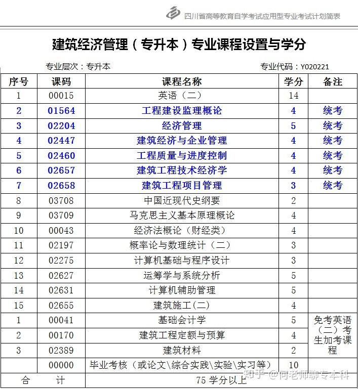 河北省建筑,安裝,市政,裝飾 裝修工程費用標準_建筑與市政管理經(jīng)濟師考試_《市政公用設施建設項目經(jīng)濟評價方法與參數(shù)》