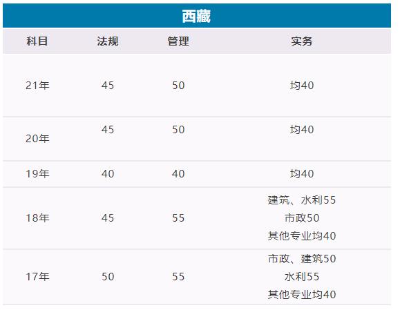 全國建造師注冊信息查詢系統_全國建造師信息查詢官網_建造師信息查詢官網