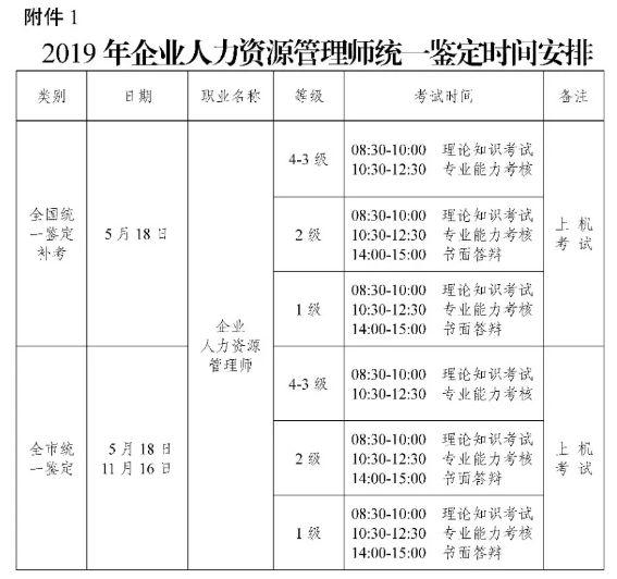 人力資源管理專(zhuān)業(yè)要考的證書(shū)_人力資源證書(shū)被取消了_人力資源管理證書(shū)報(bào)考條件