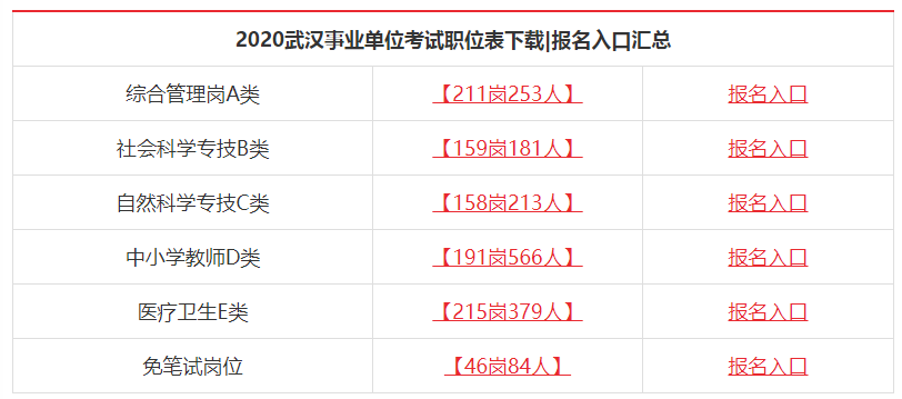 菏澤經濟適用房網址_ppe分享經濟注冊網址_經濟師報名網址