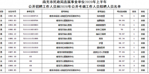 禮儀培訓師資格證報名網址_經濟師報名網址_烘焙師資格證報名網址