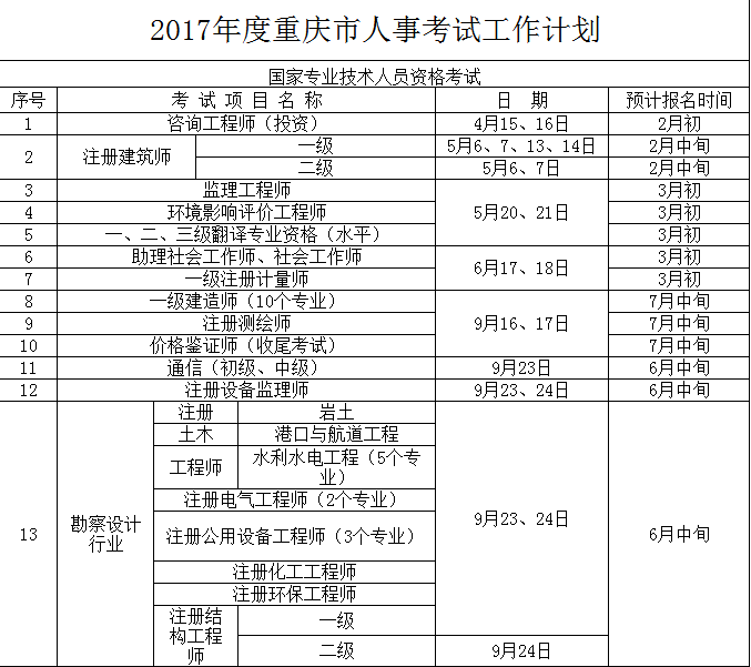 烘焙師資格證報名網址_經濟師報名網址_廣西低碳經濟考試網址