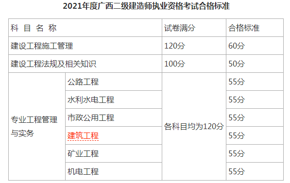 建造師有啥_中國(guó)建造師信息網(wǎng)_中國(guó)建造師網(wǎng)建造師信息查詢