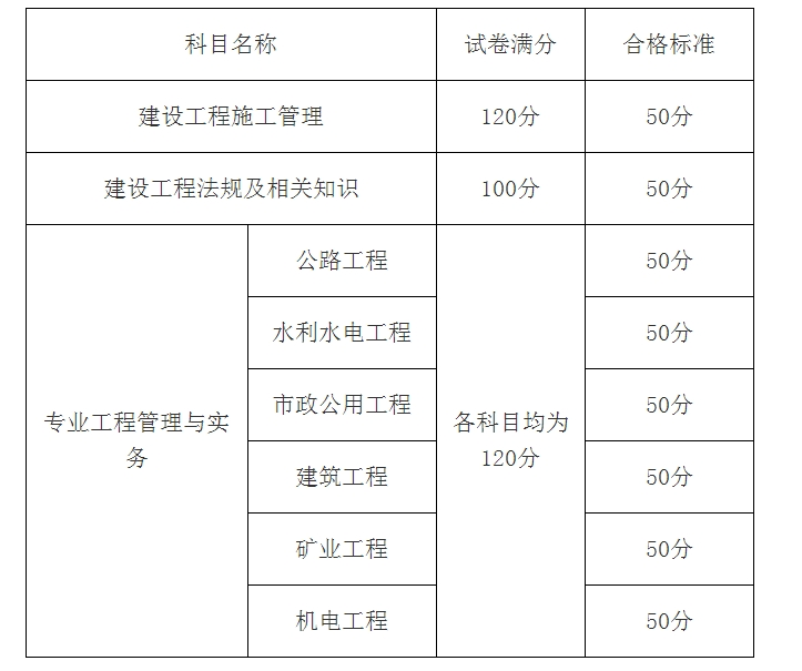 建造師有啥_中國(guó)建造師網(wǎng)建造師信息查詢_中國(guó)建造師信息網(wǎng)