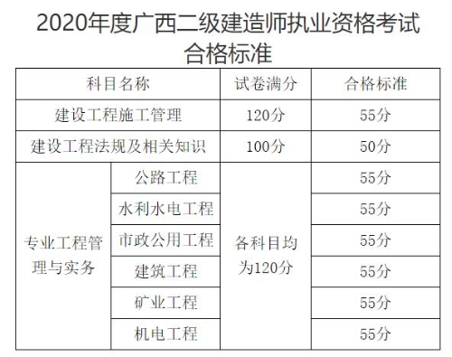 中國(guó)建造師信息網(wǎng)_建造師有啥_中國(guó)建造師網(wǎng)建造師信息查詢