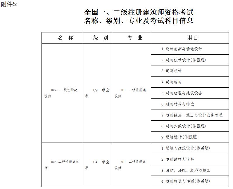 住建部建造師建造師網_建造師網站_廣西建造師b證查詢網站
