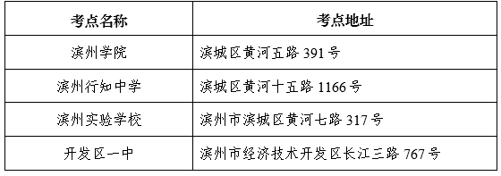 經濟師考試地點要求_鄒城經濟適用房地點_招標師考試報名 考試時間 考試科目