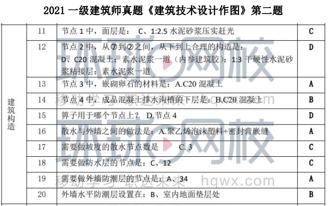 注冊(cè)電氣工程師基礎(chǔ)考試報(bào)名時(shí)間_注冊(cè)化工工程師考試基礎(chǔ)考試_一級(jí)注冊(cè)基礎(chǔ)考試時(shí)間