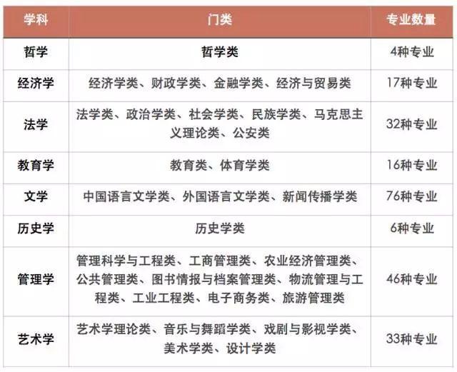 一建和二建法規內容一樣嗎_二建一建實務課本內容區別_二建專業內容