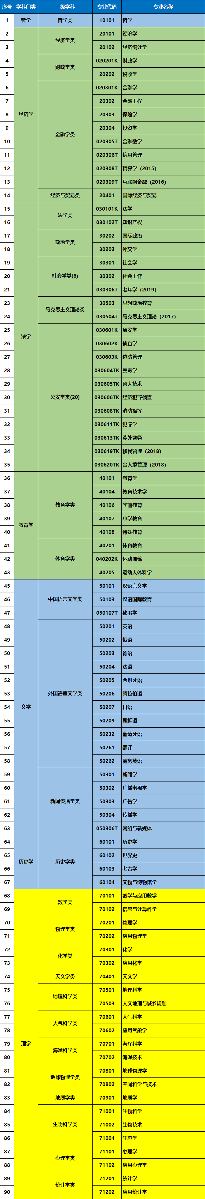 二建一建實務課本內容區別_二建專業內容_一建和二建法規內容一樣嗎