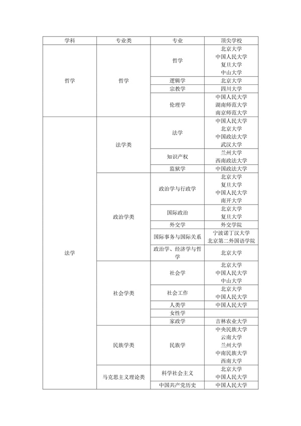 二建專業內容_一建和二建法規內容一樣嗎_二建一建實務課本內容區別