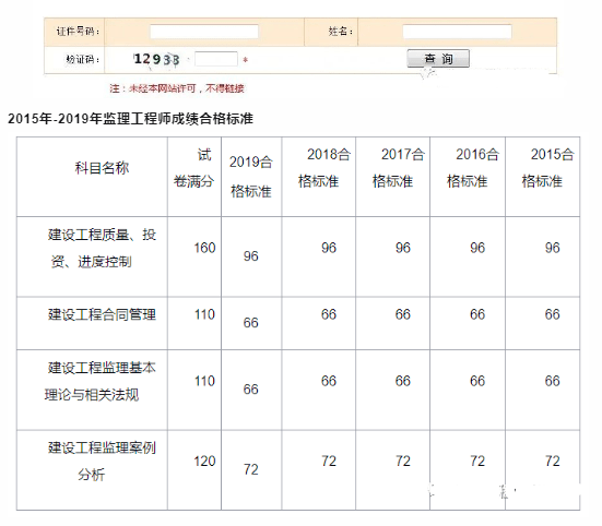 注冊電氣工程師基礎考試報名時間_一級注冊基礎考試時間_一級注冊結構工程師基礎考試 考試手冊