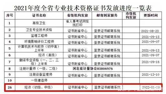 bim建模師崗位證書 查詢_鄭州經濟適用房查詢網站_經濟師證書查詢網站