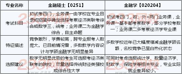 理財(cái)經(jīng)濟(jì)師考試科目_助理廣告師考試科目_2017物流師考試科目