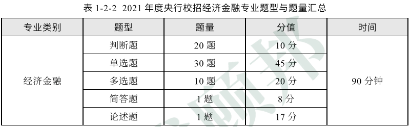 2017物流師考試科目_理財(cái)經(jīng)濟(jì)師考試科目_助理廣告師考試科目