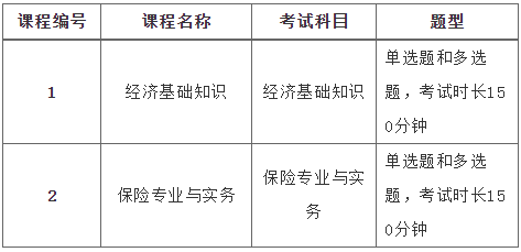 2級建造師的考試科目_2017物流師考試科目_理財(cái)經(jīng)濟(jì)師考試科目