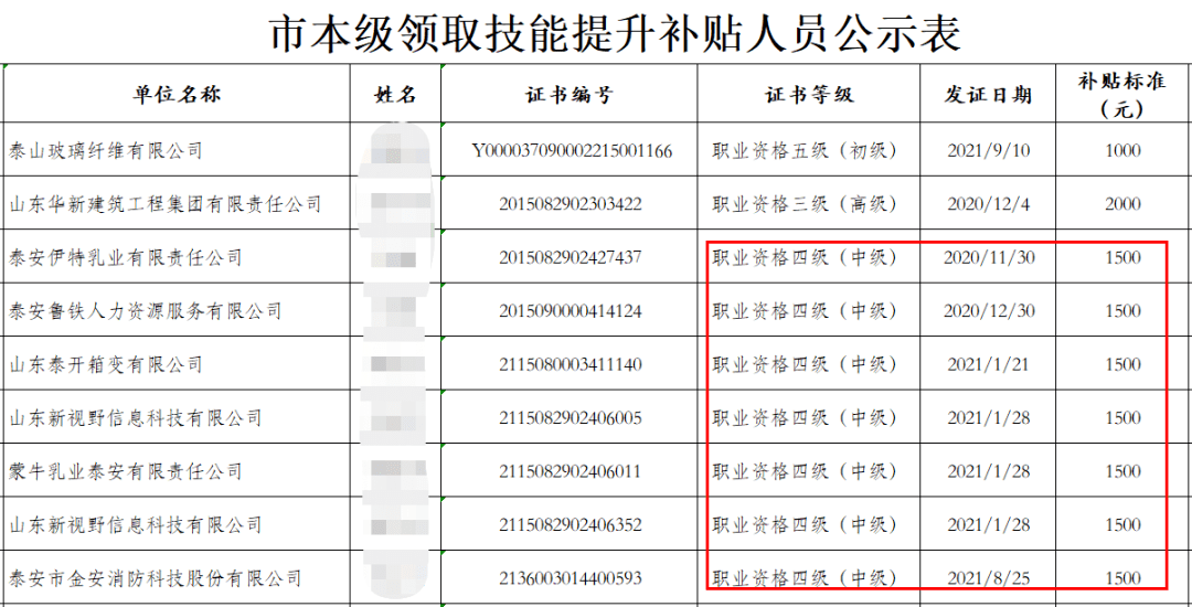 深圳中級會計職稱有補貼嗎_考中級經濟師有補貼嗎_經濟專業技術資格中級有用么