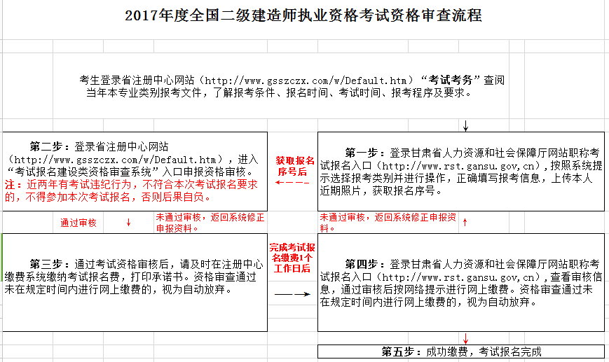 福建一建報名報名時間_環(huán)球教育一建報名費多少_一建報名時間安排 報名入口在哪里