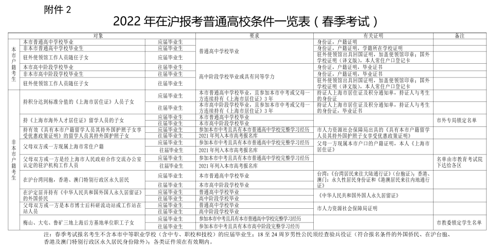 考研正式報(bào)名_社會考生考研正式報(bào)名_考研正式報(bào)名怎么報(bào)