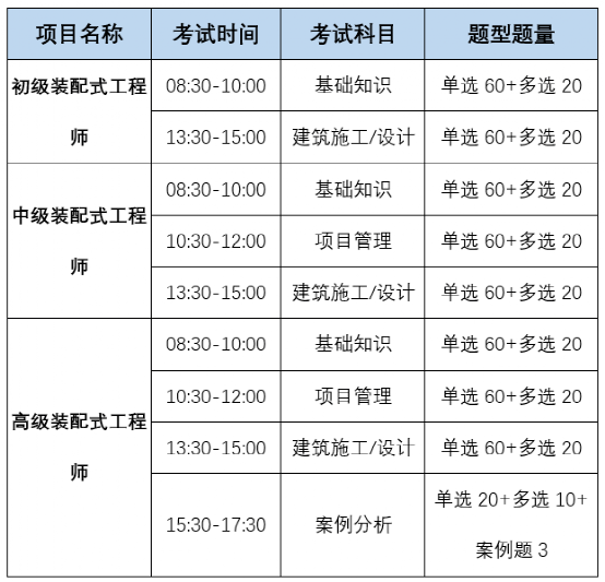 三打二建是什么時候_山東二建什么時候報名_北京二建報名