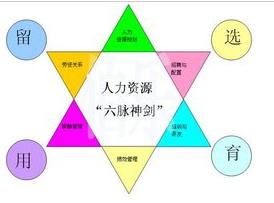 人事資源六大模塊_人事資源管理有哪些模塊_人事力資源六大模塊