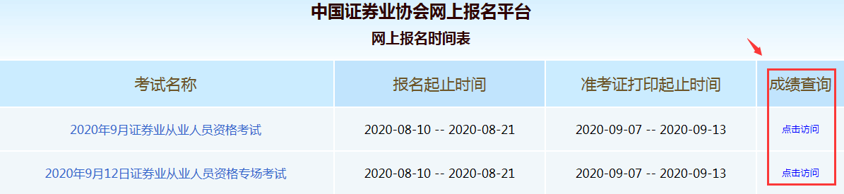 證券從業資格 成績_證券從業資格查成績_證券從業資格成績復核