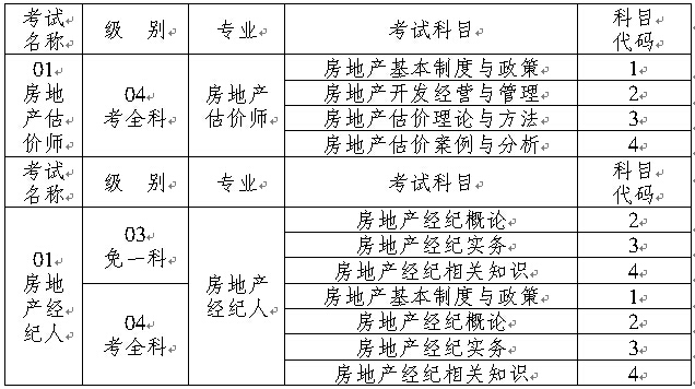 房地產估價師教材_產康師名片_產康師證有國家認可嗎