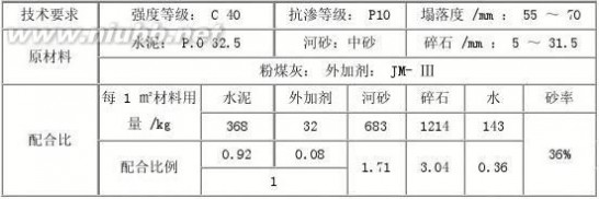 如何確定同度量因素的指標_同度量因素的確定原則_同度量因素的作用有