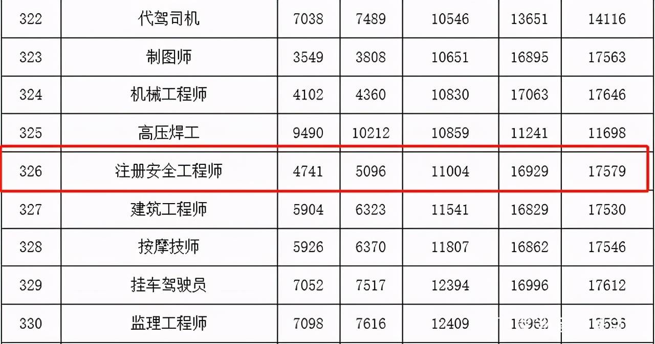 在深圳有電工技師證有補貼嗎_養老護理員證有補貼嗎_電氣工程師證有補貼嗎