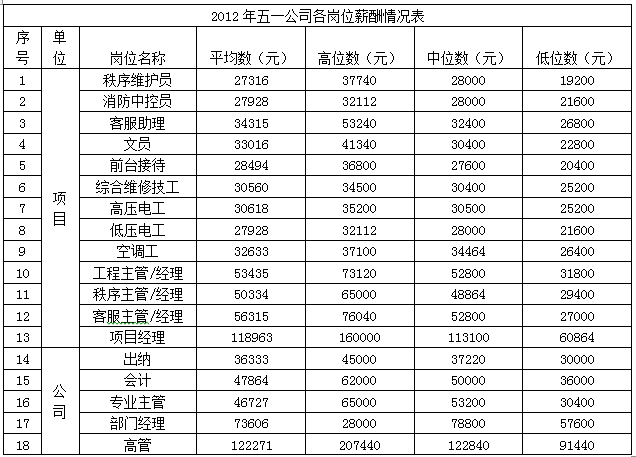 湖南小螞蟻工程算量咨詢有限公司_廣州御林工程設計優(yōu)化咨詢有限公司_工程咨詢做什么