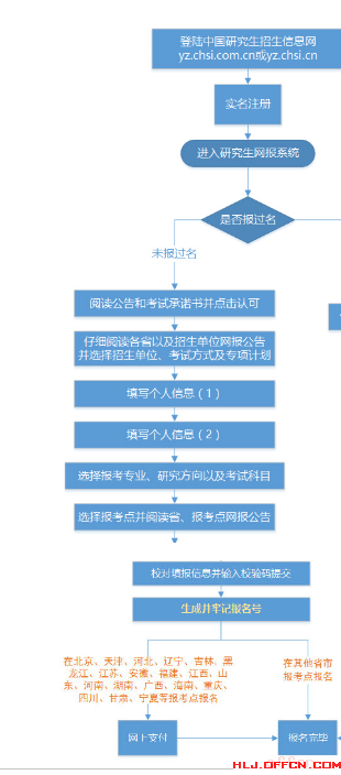 報(bào)考二建期間可以換單位嗎_規(guī)培期間辭職換單位_二建報(bào)名第二年換單位怎么辦