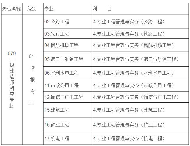 報考二建的條件_二建增項報考公路條件_江西二建報考 江西人才網