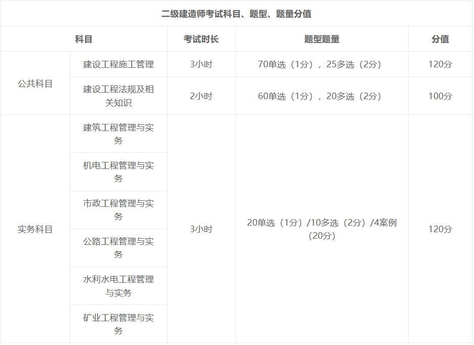 江西二建報考 江西人才網_報考二建的條件_二建增項報考公路條件