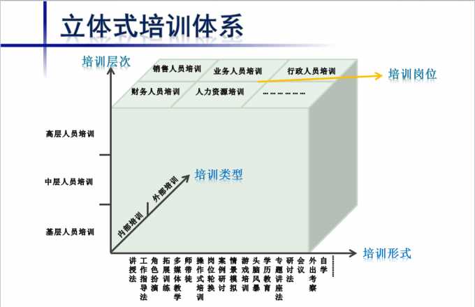 企業(yè)人力資源管理師一級(jí)二級(jí)區(qū)別_人力管理資源專業(yè)學(xué)什么的_高級(jí)人力管理資源師