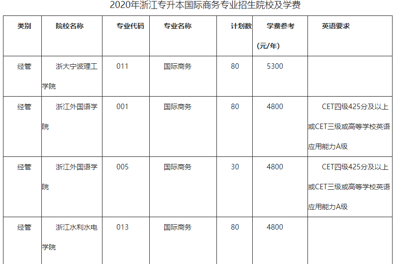 浙江大學mba學費_2020年浙江工業大學mba學費_新疆財經大學mba學費
