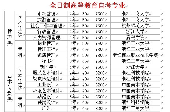 浙江大學mba學費_新疆財經大學mba學費_2020年浙江工業大學mba學費