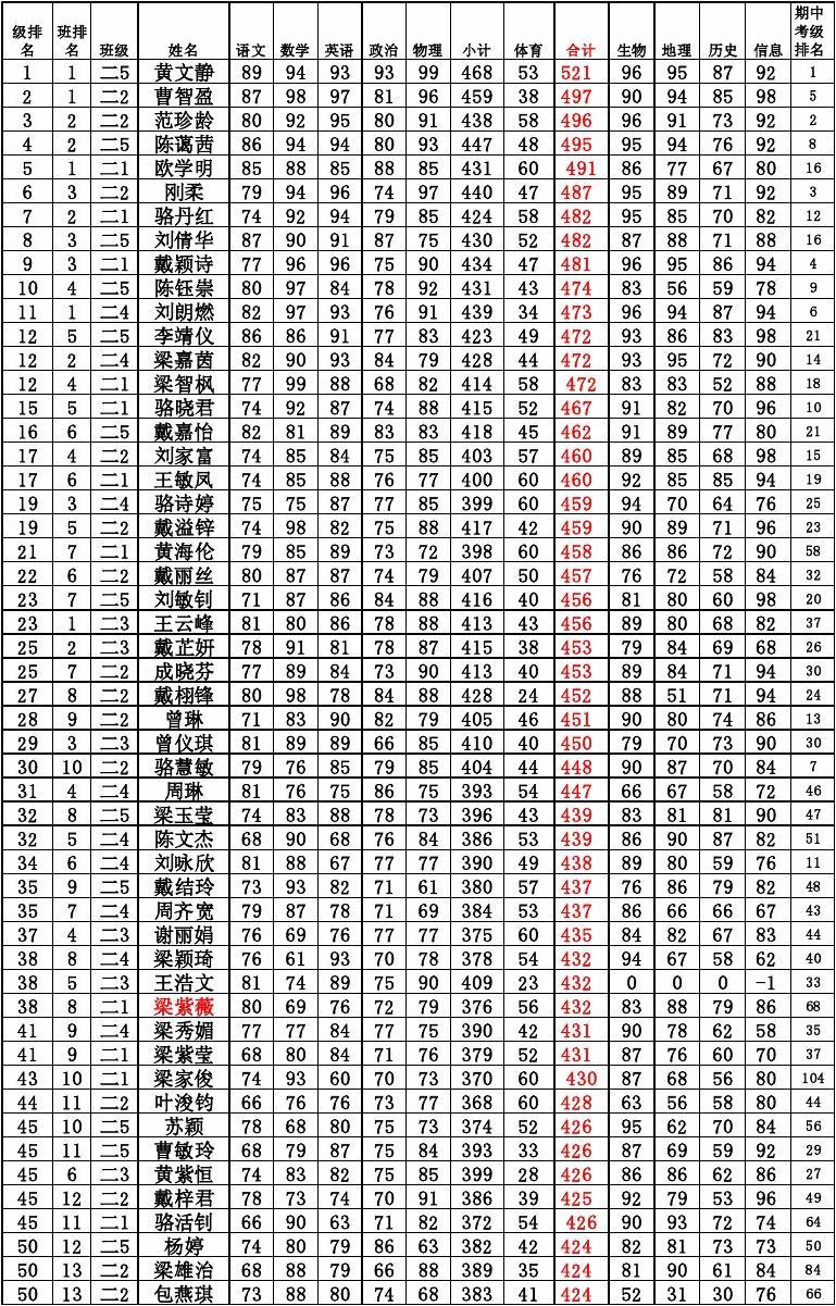 考試成績單_浙江單考單招錄取成績_陜西省招教考試2013寶雞市筆試面試成績